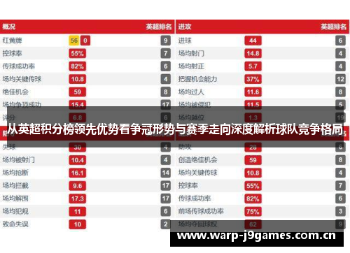 从英超积分榜领先优势看争冠形势与赛季走向深度解析球队竞争格局 从英超积分榜领先优势看争冠形势与赛季走向深度解析球队竞争格局